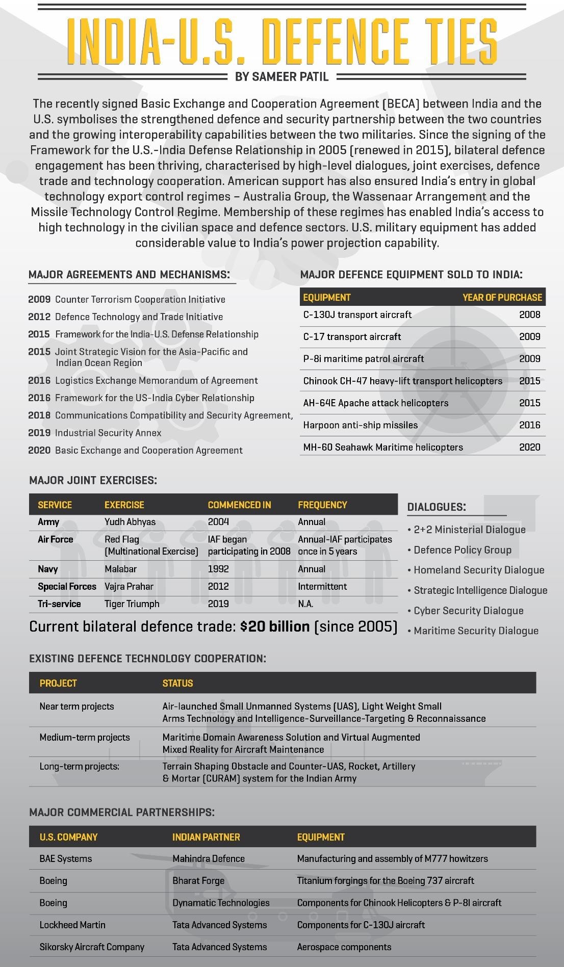 india us defence ties
